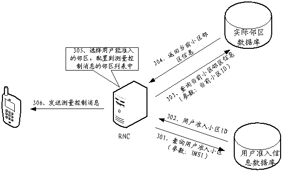 Home base station information configuring and processing method and device