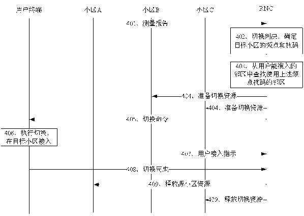 Home base station information configuring and processing method and device