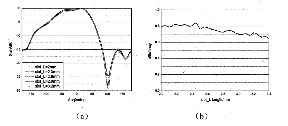 Variable polarization panel antenna unit