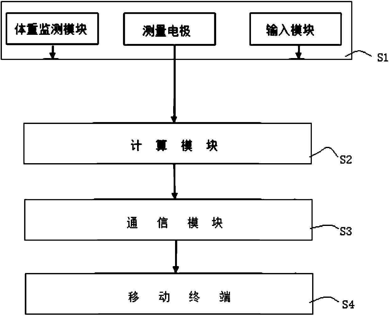 Mobile terminal-interacted fat measuring device and fat measuring method