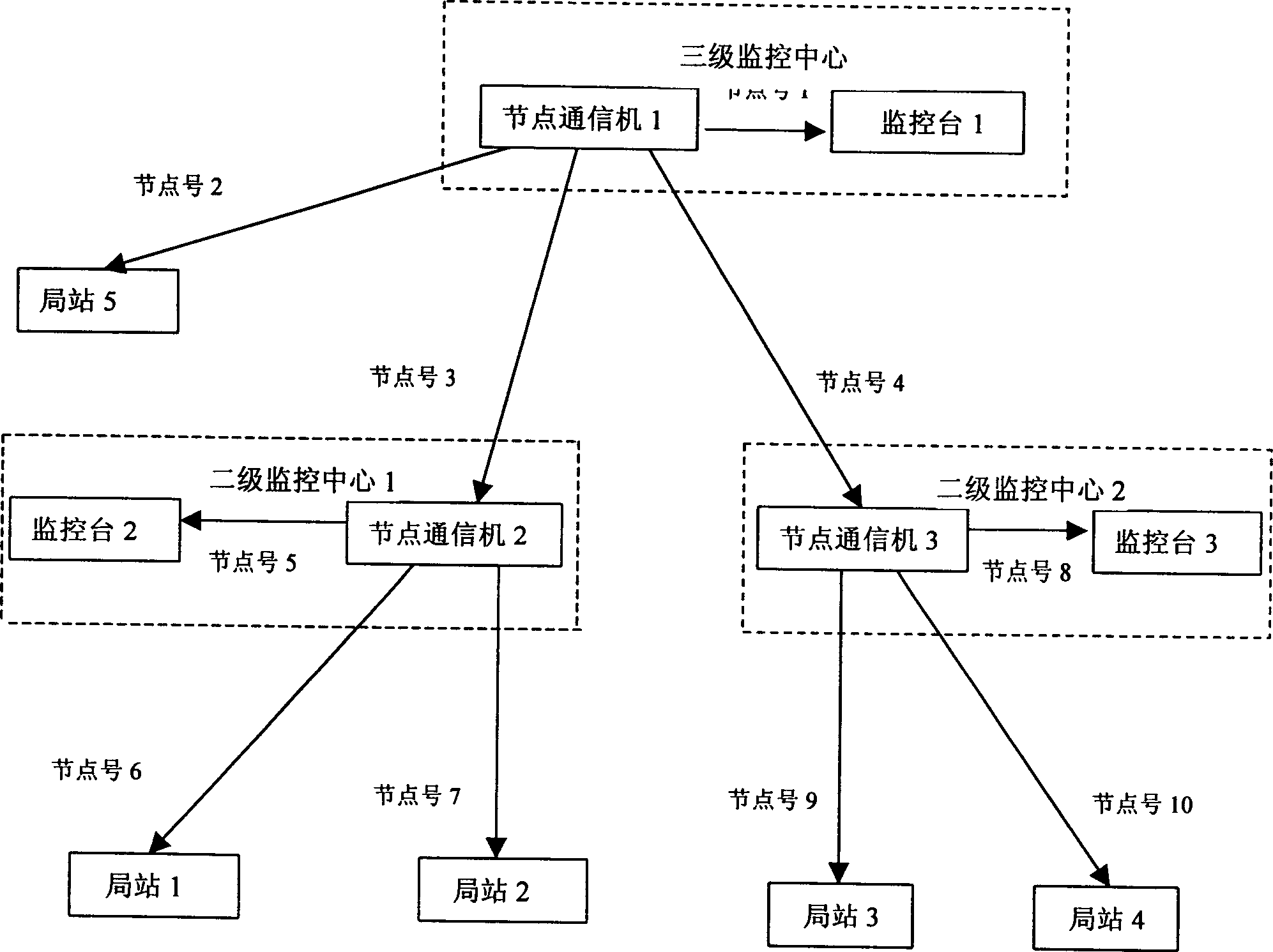 Dynamic networking method for monitoring system