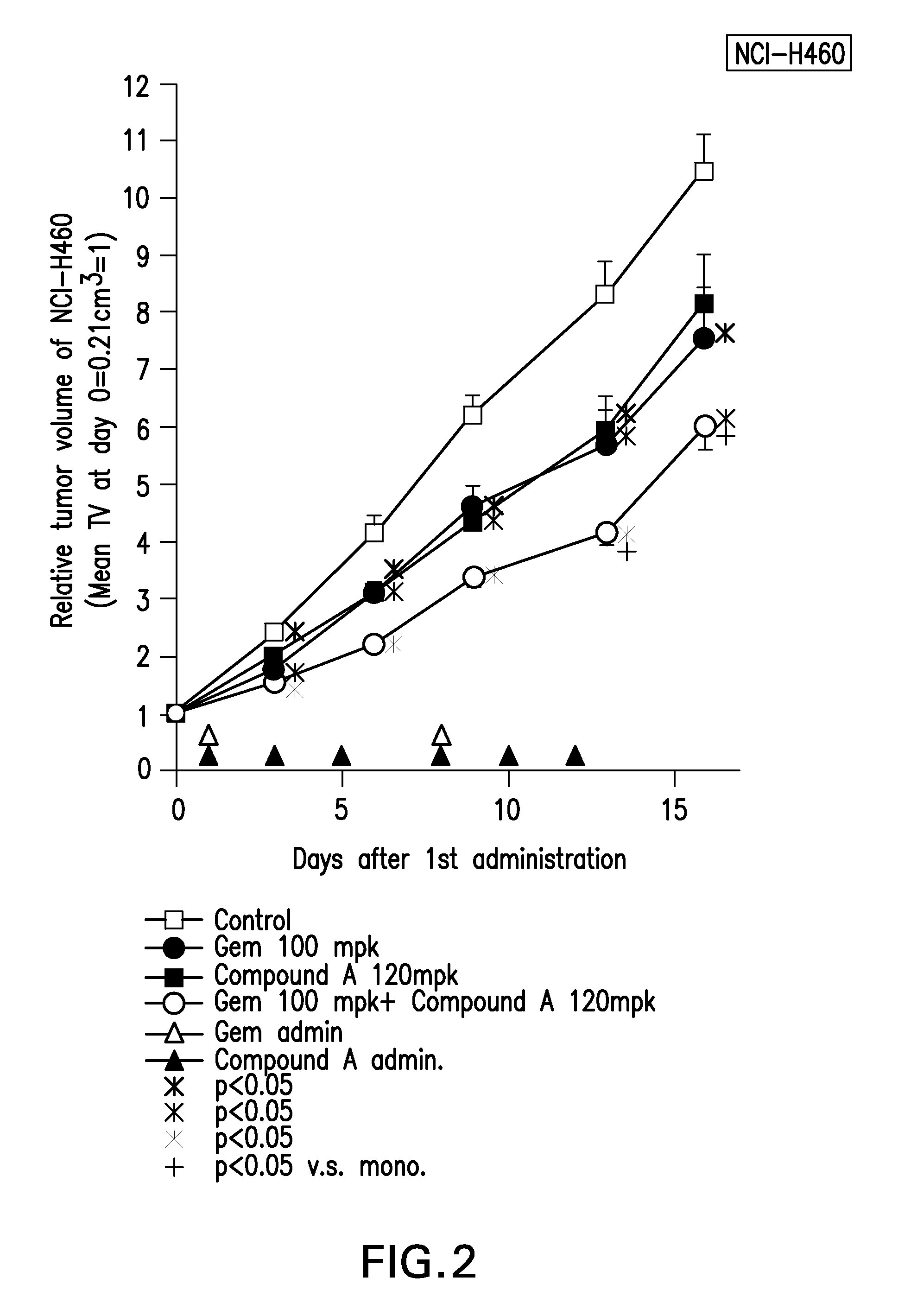 Combination cancer therapy with an AKT inhibitor and other anticancer agents