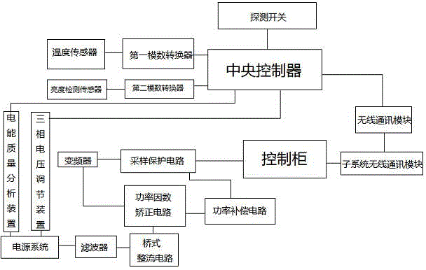 Energy-saving control system for air conditioners