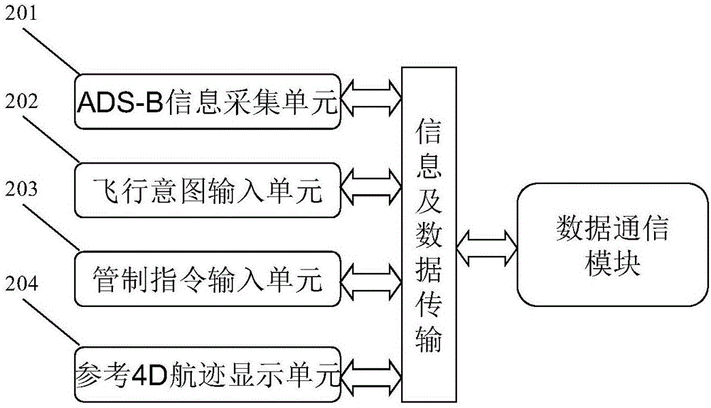 Control method of air traffic control system based on 4D flight path running