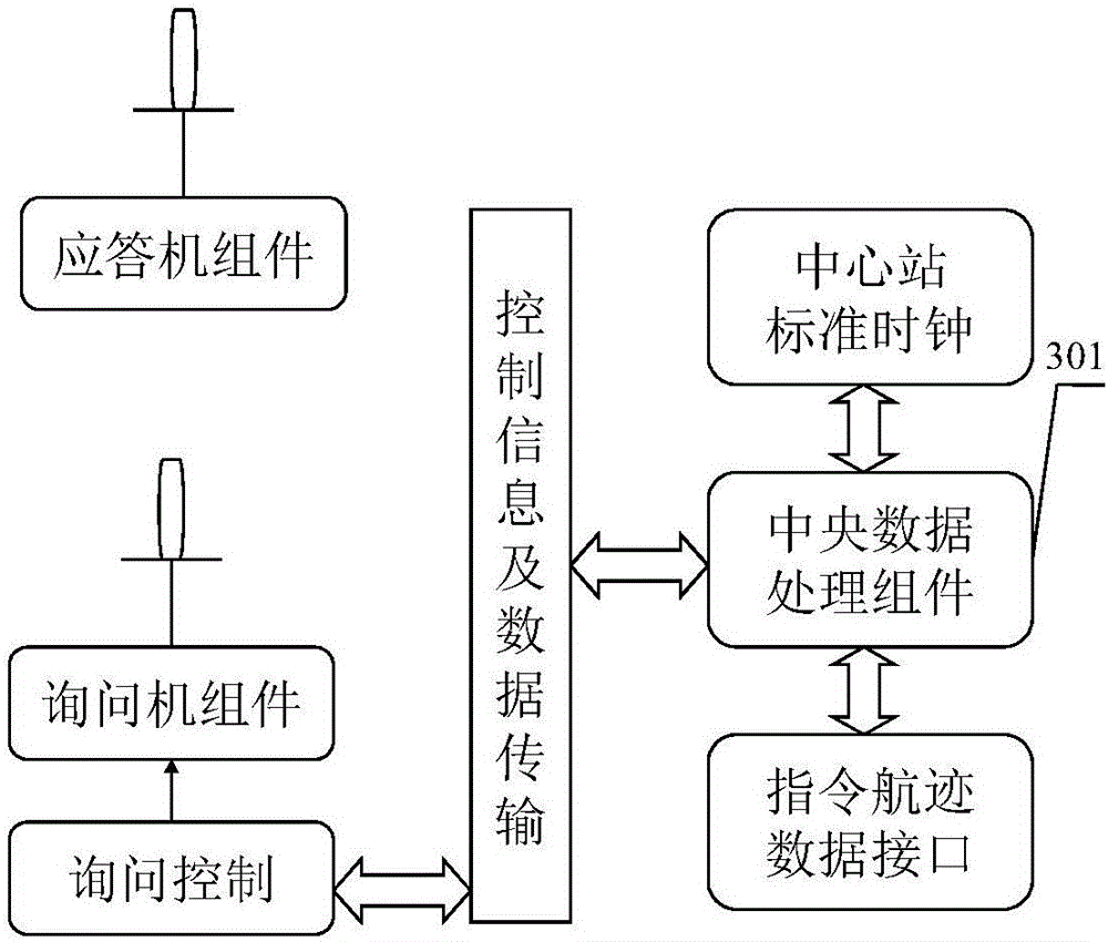 Control method of air traffic control system based on 4D flight path running