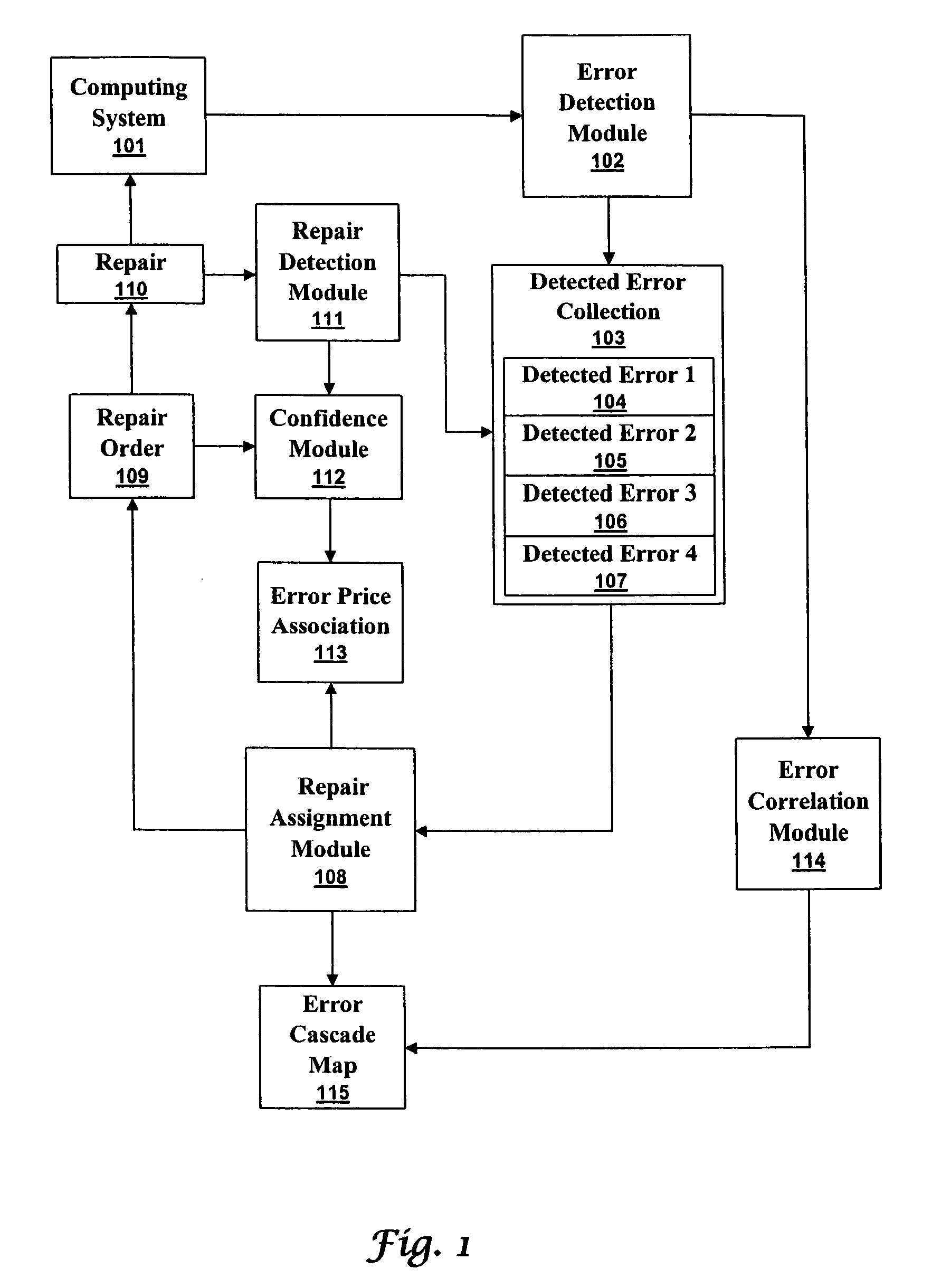 Systems and methods for prioritizing error notification