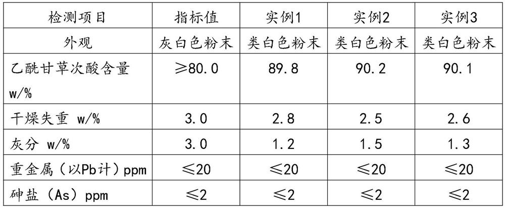 Preparation method of acetyl glycyrrhetinic acid