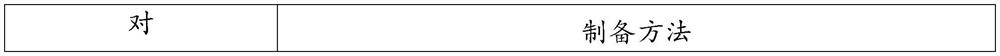 Preparation method of acetyl glycyrrhetinic acid