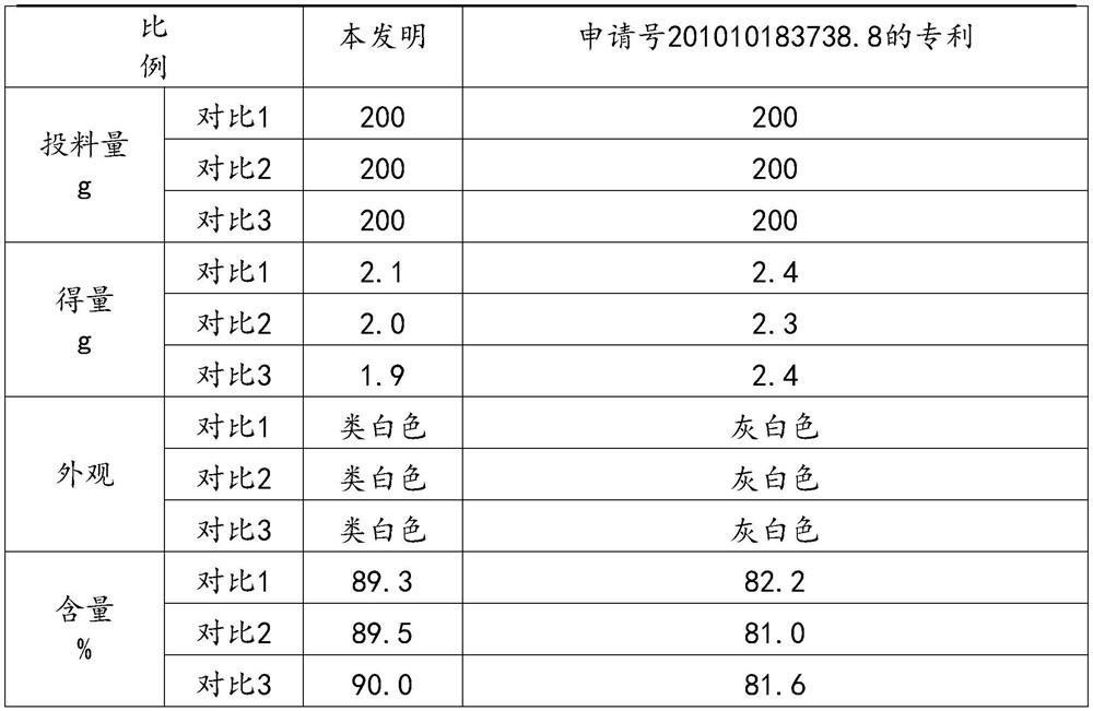 Preparation method of acetyl glycyrrhetinic acid