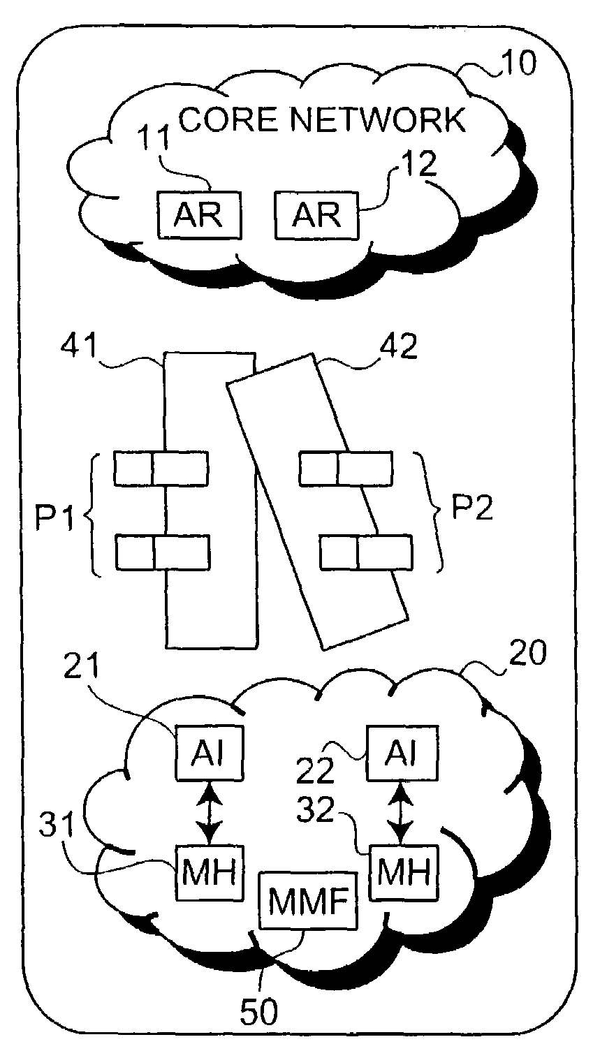 Control device, handover control method and mobile communication system