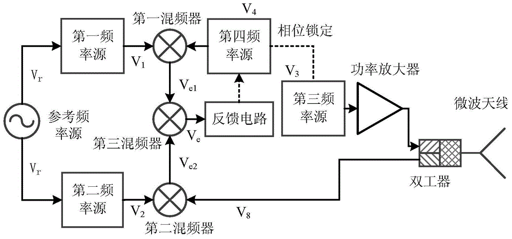 A Free Space Frequency Signal Transmission System Based on Phase Compensation