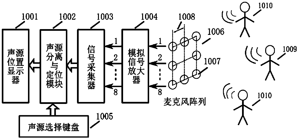 Hearing aid device and method for separating and positioning sound sources in noise environments