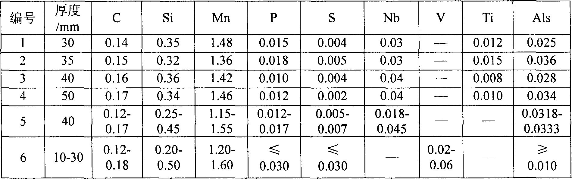 Steel plate for wind power tower in low temperature and manufacturing method thereof