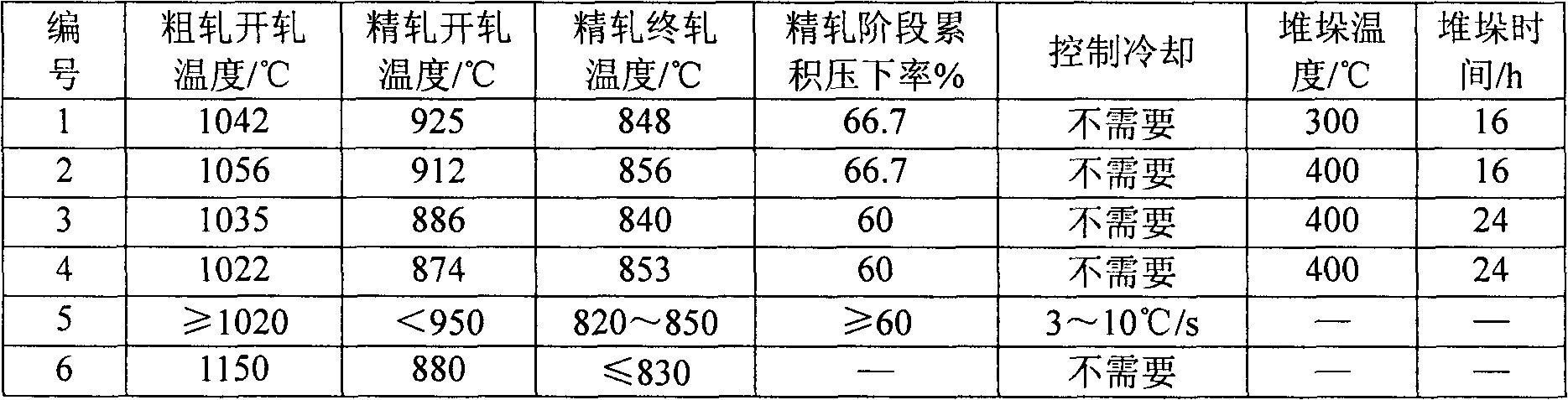 Steel plate for wind power tower in low temperature and manufacturing method thereof