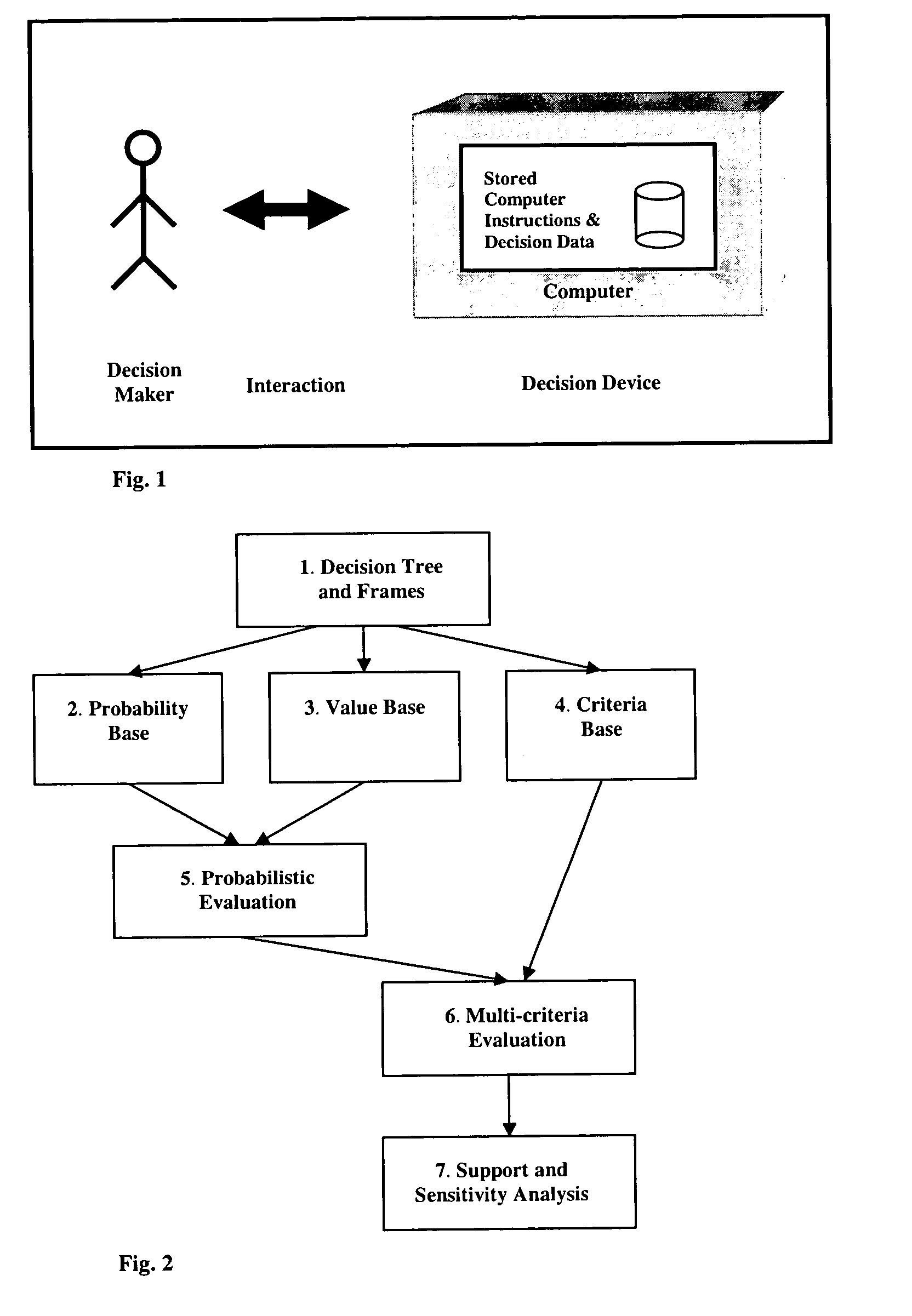 Method for decision and risk analysis in probabilistic and multiple criteria situations