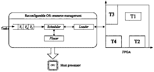 Hybrid task scheduling method of directed acyclic graph (DGA) based reconfigurable system