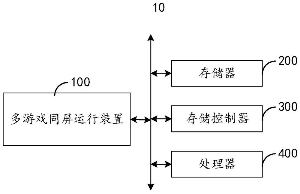 Method and device for realizing multiple games on the same screen