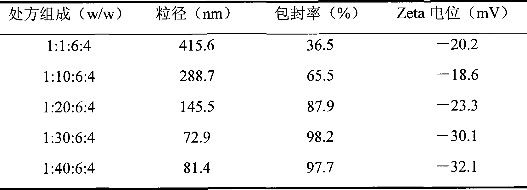 Biogastrone acid prosome liposome with long circulation function and preparation method thereof