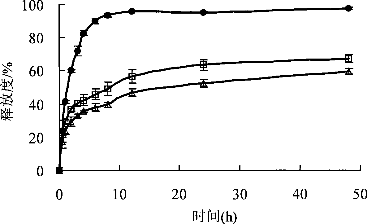 Biogastrone acid prosome liposome with long circulation function and preparation method thereof