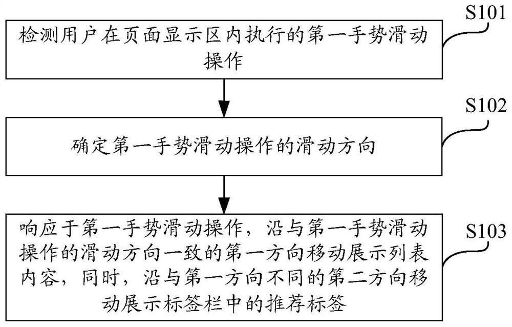 Linkage display method, electronic device, and storage medium for page display area