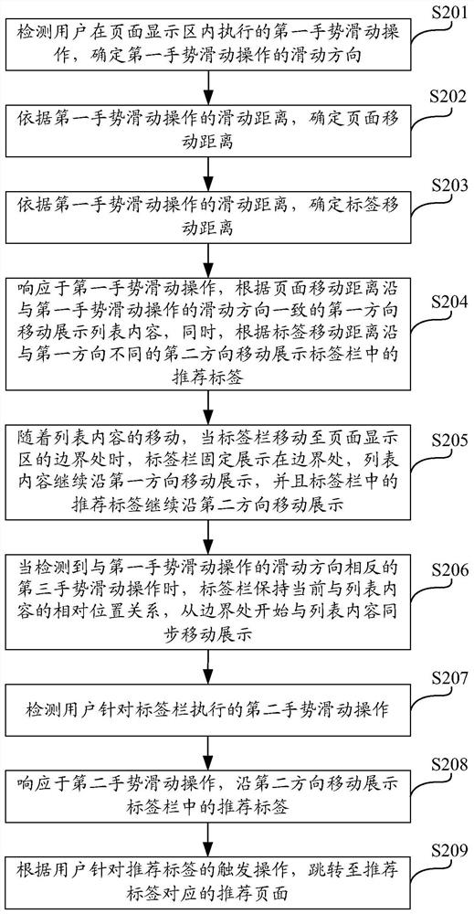 Linkage display method, electronic device, and storage medium for page display area