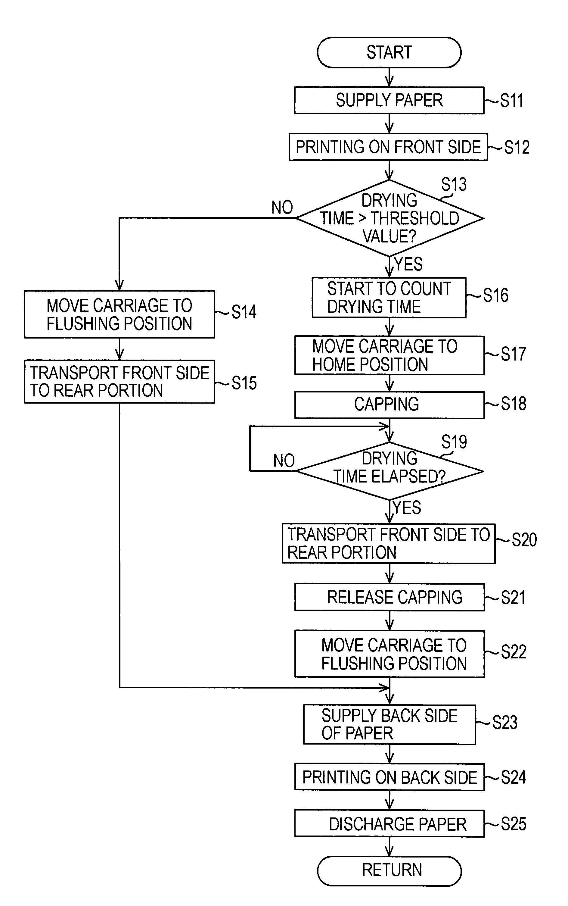 Double-side recording apparatus and recording method