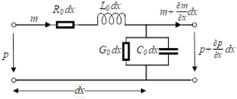 Calculation method and system for measuring noise influence