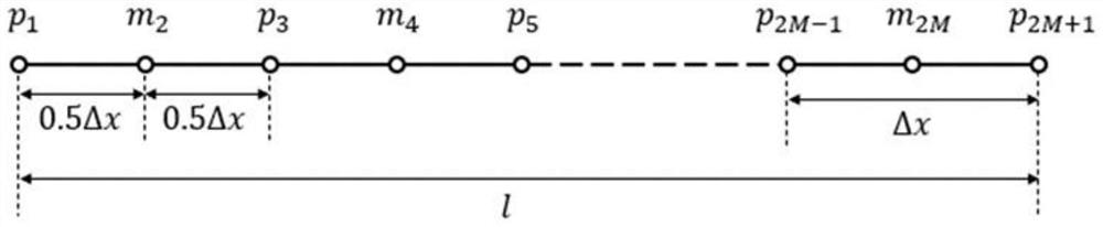 Calculation method and system for measuring noise influence