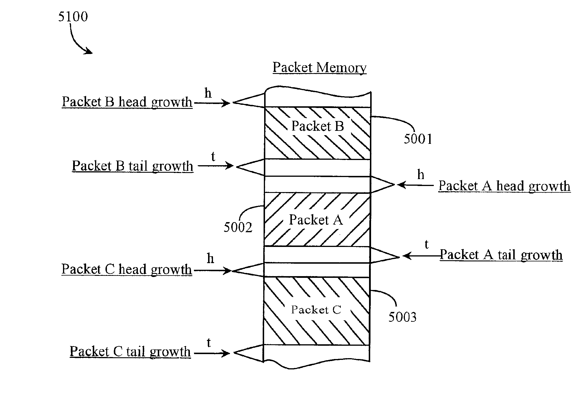 Method for allocating memory space for limited packet head and/or tail growth