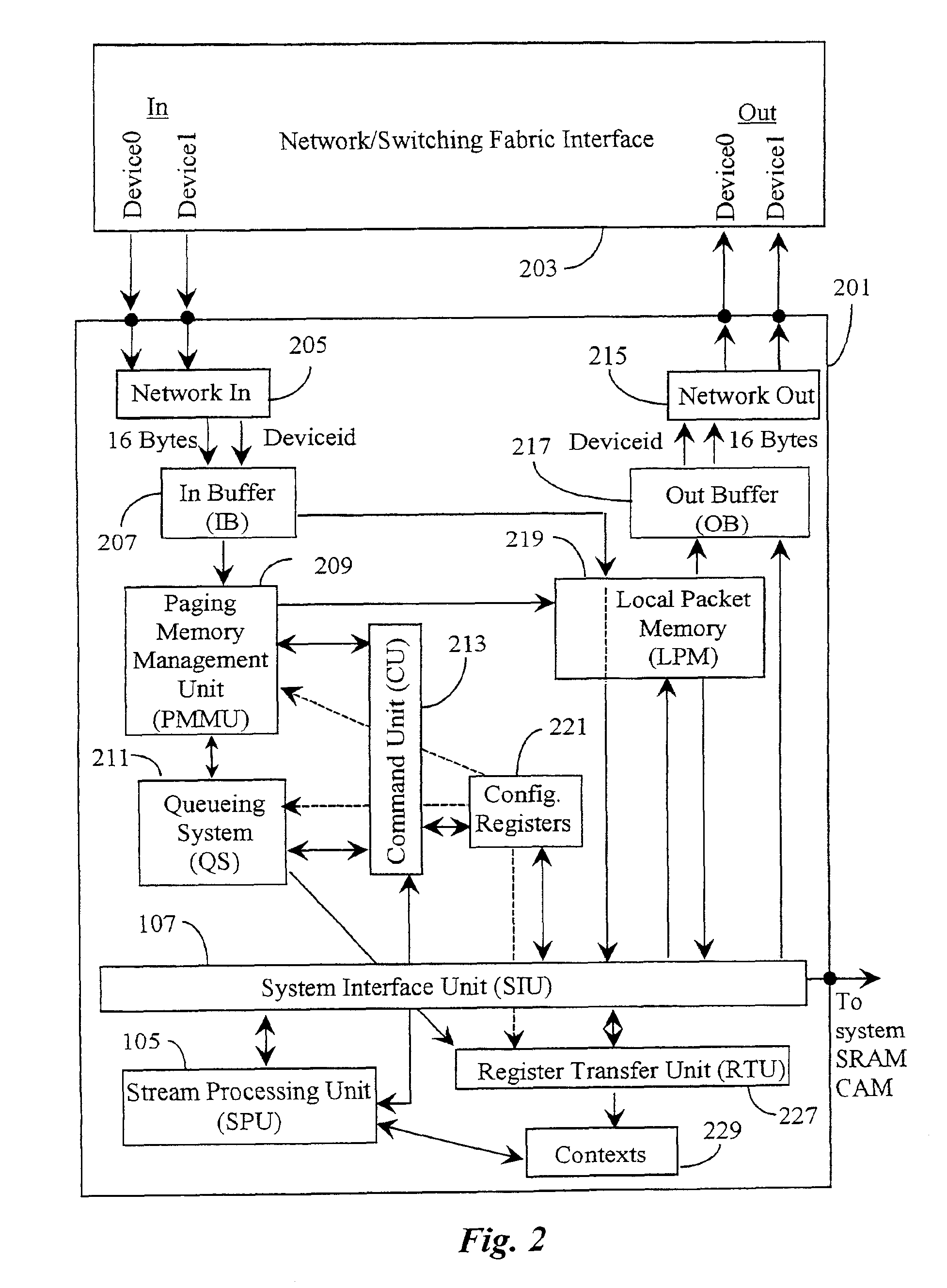 Method for allocating memory space for limited packet head and/or tail growth