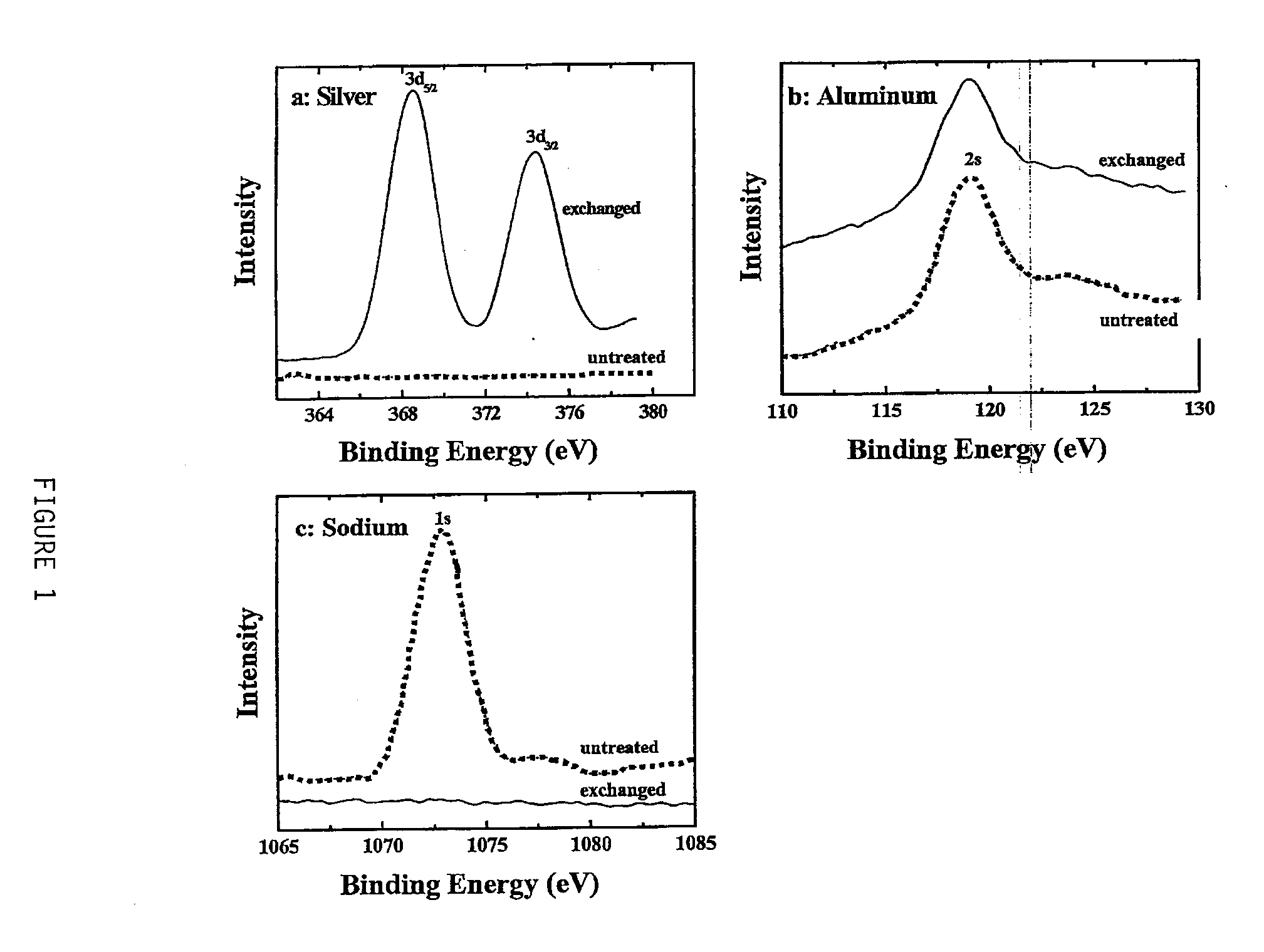 Mercury absorption using chabazite supported metallic nanodots