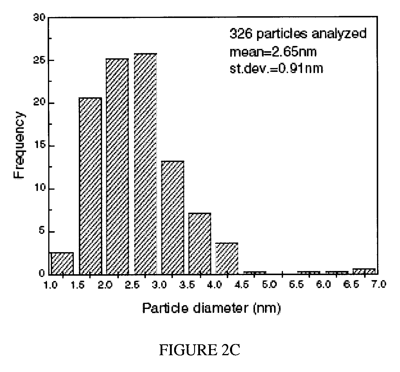 Mercury absorption using chabazite supported metallic nanodots