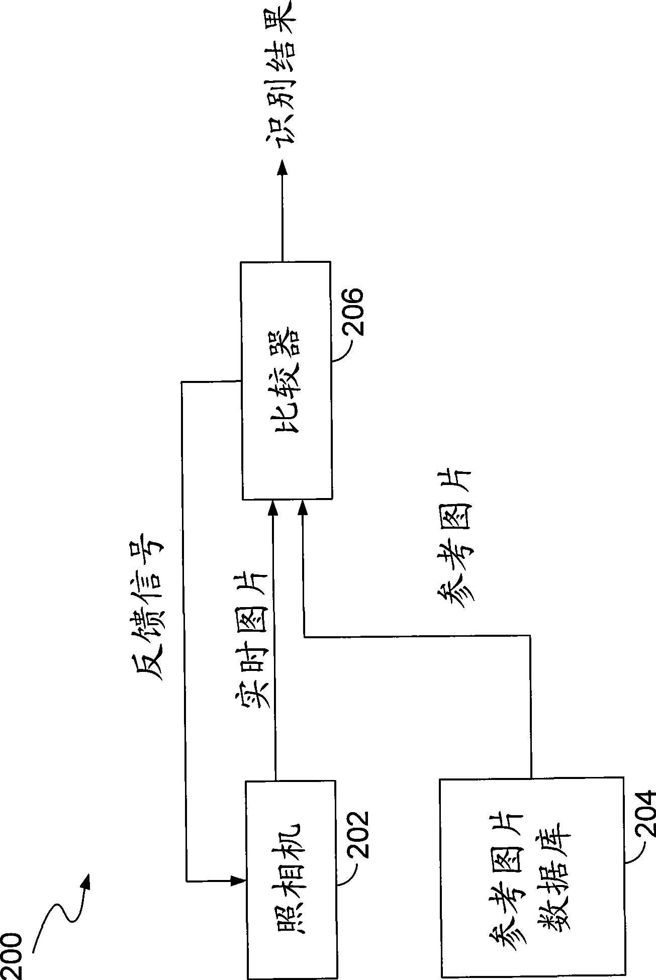 System and method for optimizing camera settings