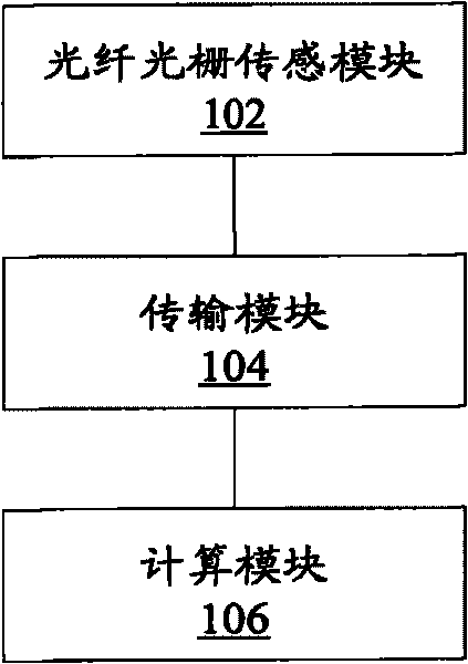 Fiber grating monitoring system for power transmission line