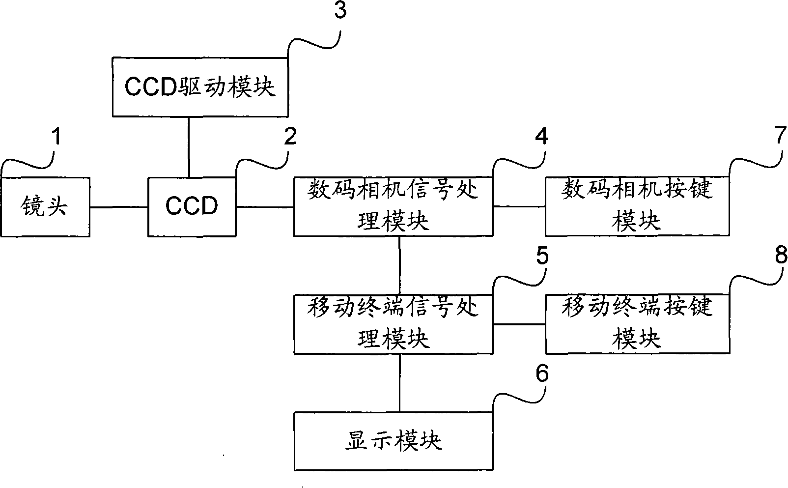 Mobile terminal