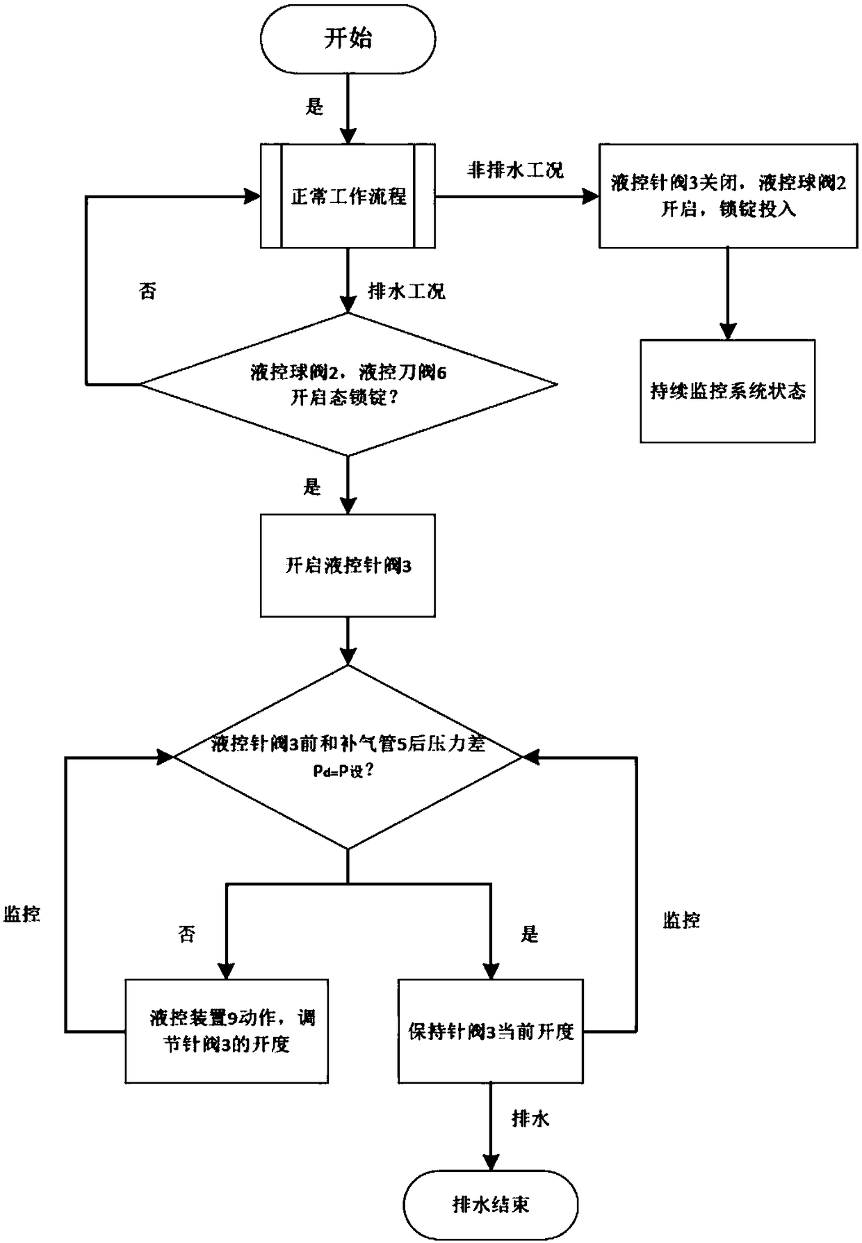 High-water-head and high-flow energy dissipation and pressure reduction drainage system of long water diversion power station