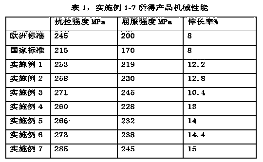 Production method of high-strength marine aluminum alloy cylinder profiles