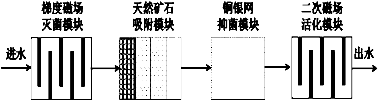 Technology of preparing soilless culture active water