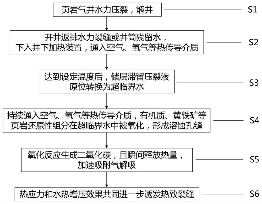 A supercritical water treatment method to enhance the transport capacity of shale matrix gas