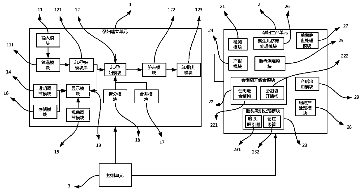 Analogue simulation system of midwifery technology