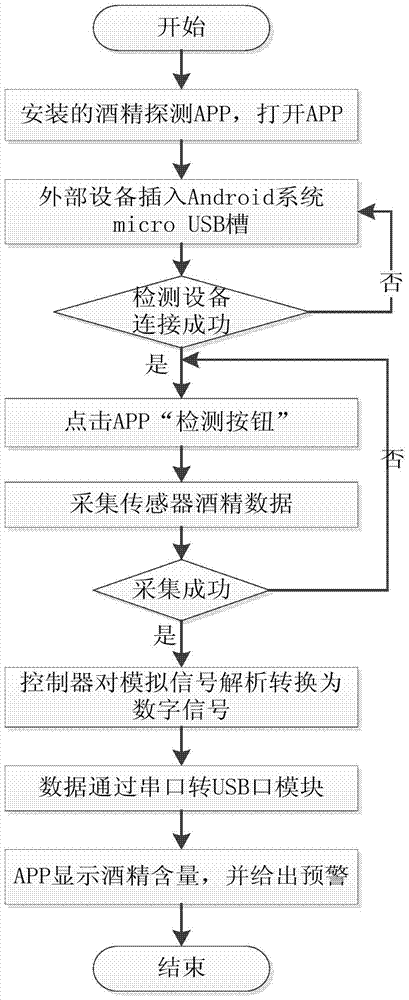 Portable integrated alcohol detection device based on android system