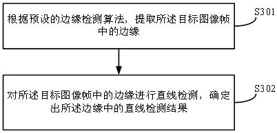 A method and system for automatic calibration of camera extrinsic parameters for building digital twins