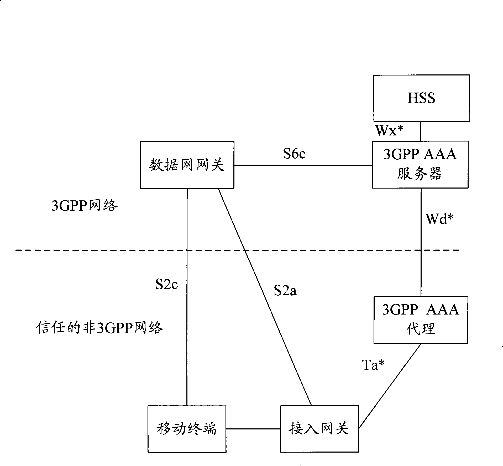 Method for selecting mobile management mode in wireless network