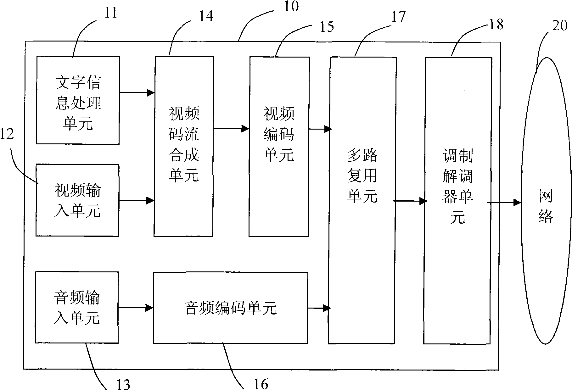 Video telephone, system and method for realizing word message sending function during video communication.