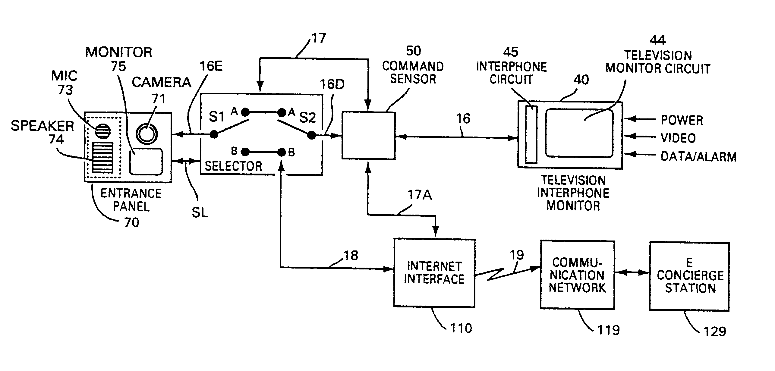 Method and apparatus for connecting a television interphone monitor system to a concierge station over the internet