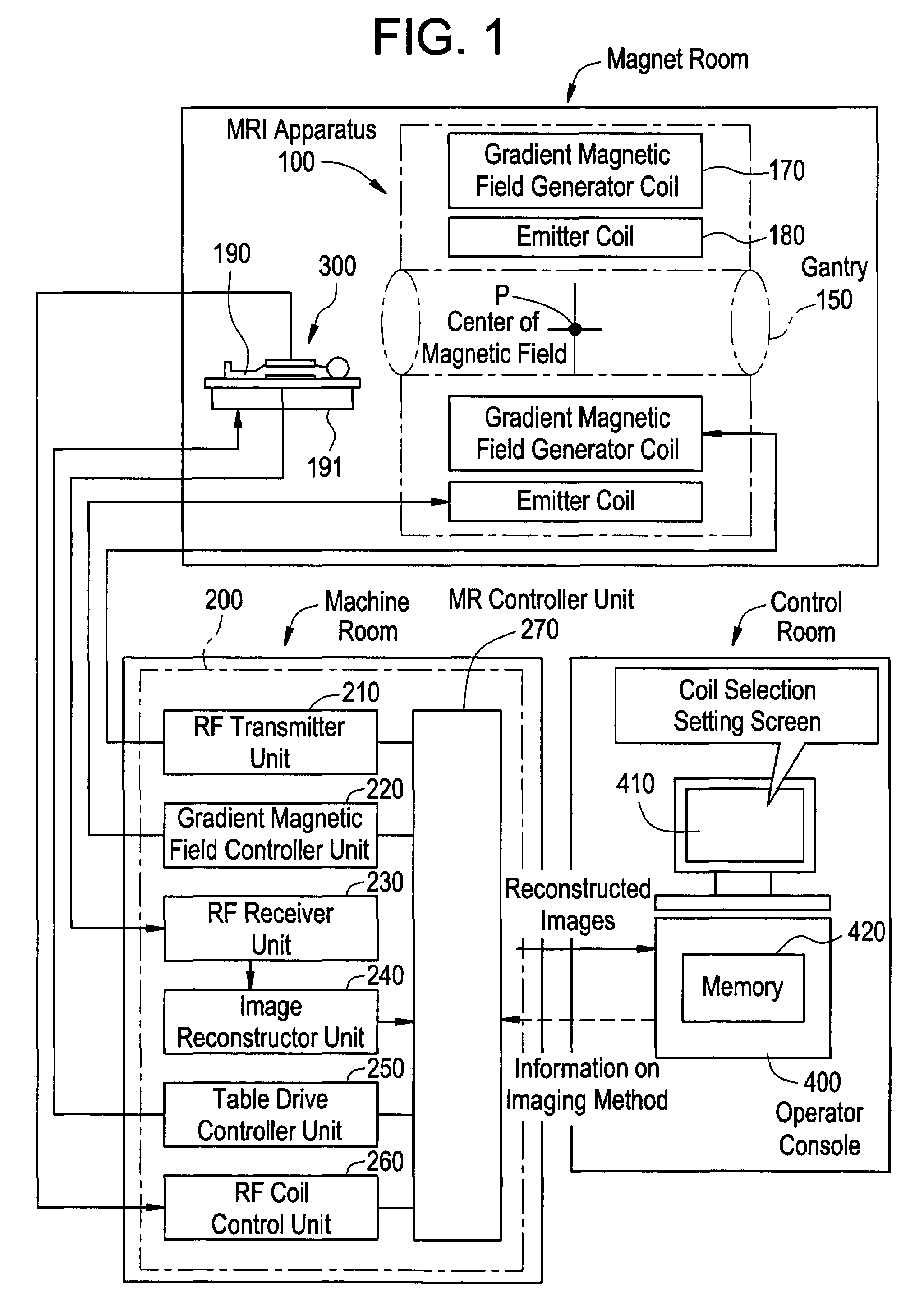 Coil element selection method and magnetic resonance imaging apparatus