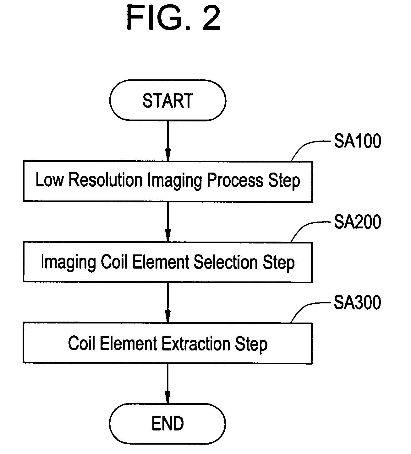 Coil element selection method and magnetic resonance imaging apparatus