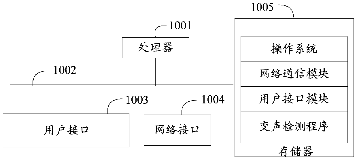 Voice change detection method, terminal and computer readable storage medium