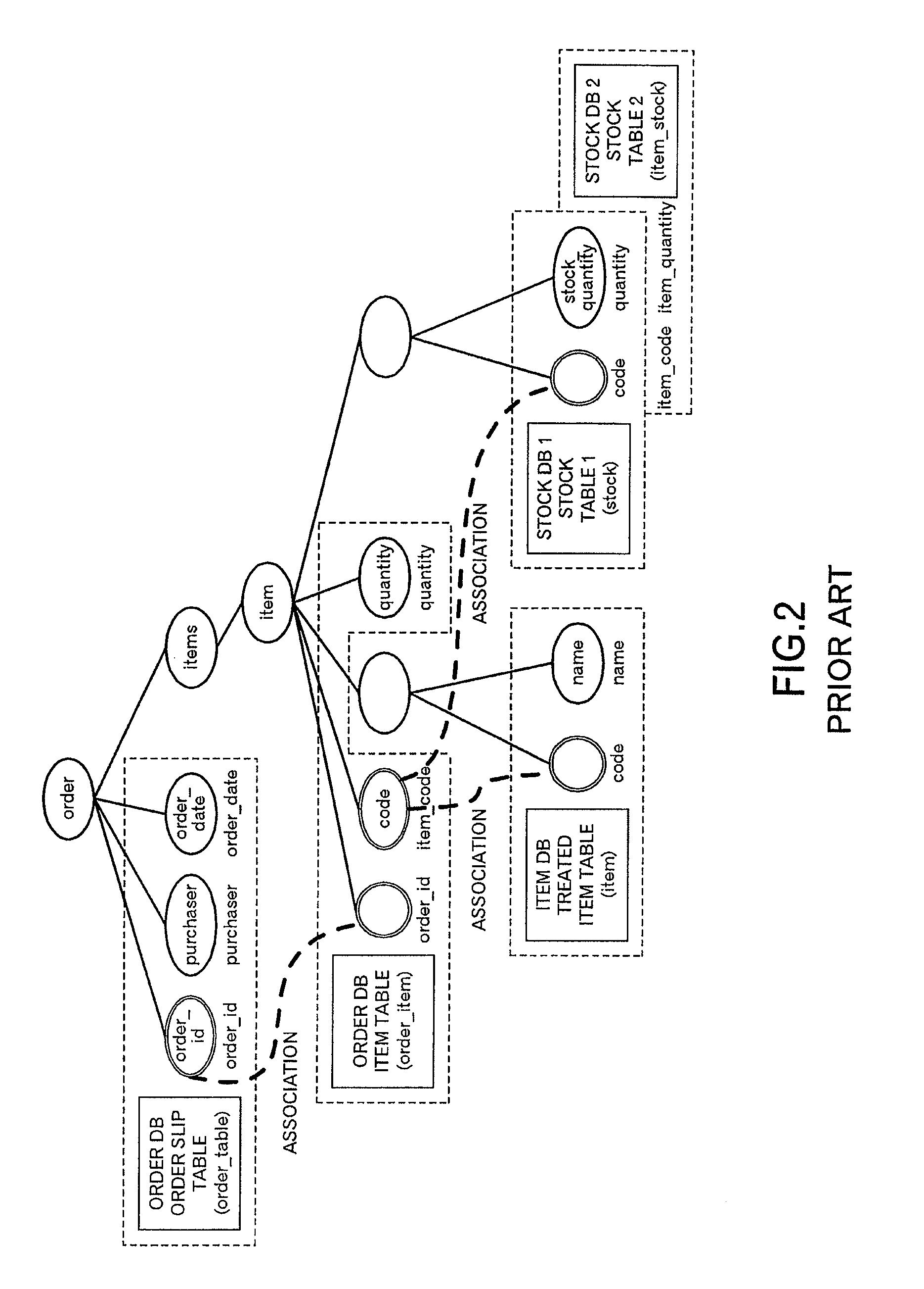 Search method and apparatus for plural databases