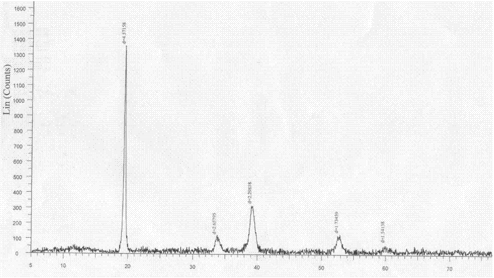 Spheroidic nickel-cobalt-manganese precursor material with high purity and high crystallinity, and preparation method thereof